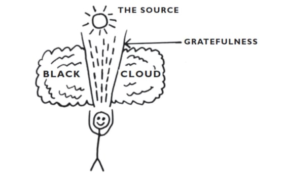 Grateful Flow