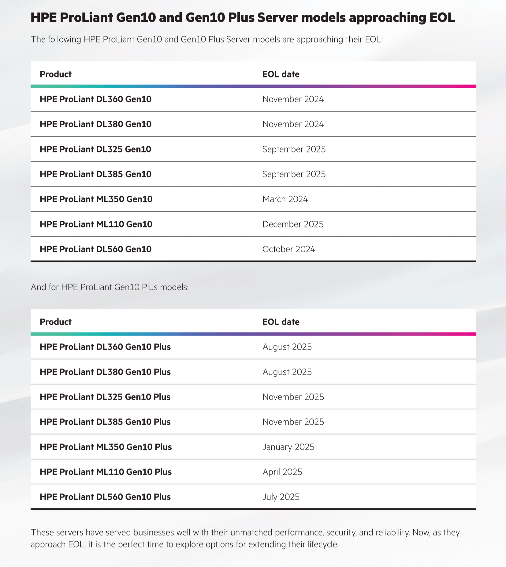 Infographic - Extend the lifecycle of your HPE ProLiant Gen10 and Gen10 Plus Servers-1